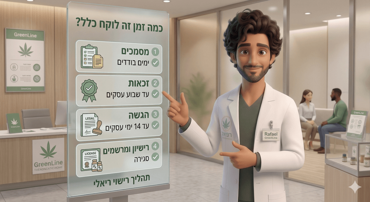 כמה זמן זה לוקח?